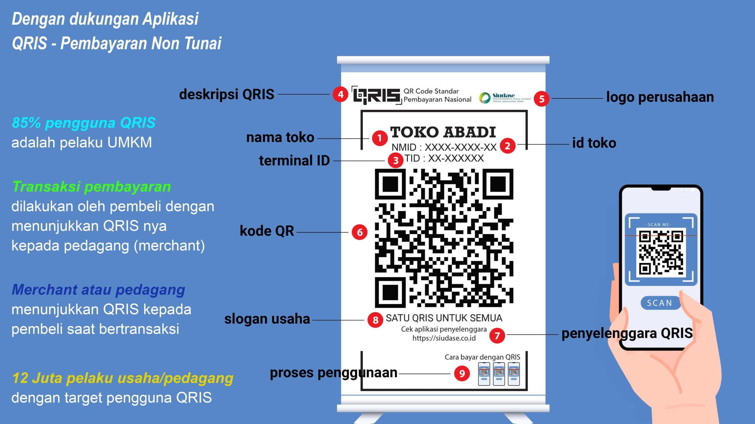 Panduan Lengkap Depo 5k Qris: Cara Mudah dan Aman melakukan deposit 5 ribu menggunakan Qris
